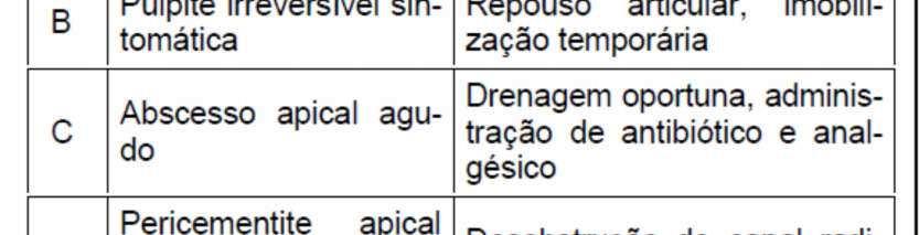 0 Aula 00 36 - Analista Judiciário Odontologia - 2007 - TRE/PB - FCC Algumas condições inflamatórias agudas de origem endodôntica requerem intervenção de urgência.