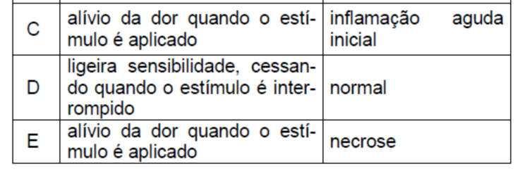 34 - Analista Judiciário Odontologia - 2007 - TRE/PB - FCC Ao testar a vitalidade pulpar do dente 36 de paciente do sexo feminino, com 22 anos de idade, a resposta à prova térmica pelo frio e a