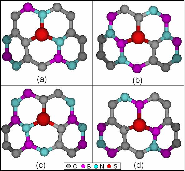 42 Figura 4.4: Configuração local da dopagem de silício nos nanotubos BC 2 N zigzag (5,0). (a) Si B, (b) Si CI, (c) Si CII, e (d) Si N.