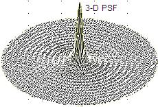 Img. Óptica x Resposta impulsional (PSF) Point spread function = Função de espalhamento de ponto Resposta impulsional descreve a distribuição da intensidade luminosa na