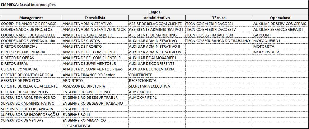 Centro Corporativo