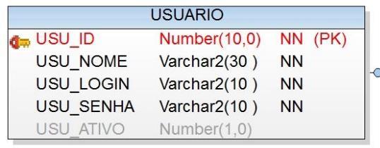 trabalhoso que o mapeamento utilizando anotações, porém, há ferramentas, como o XDoclet, que são utilizadas para gerar os mapeamentos. 7.6.