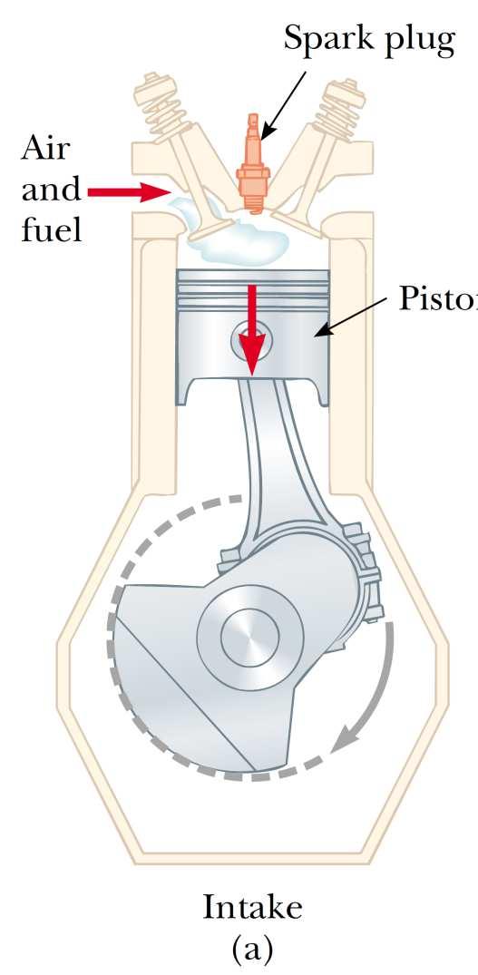 O Motor a Gasolina: Ciclo de Otto O A: (a) O pistão se move para baixo e uma mistura de ar e gasolina, a pressão atmosférica, entra no cilindro (sistema).