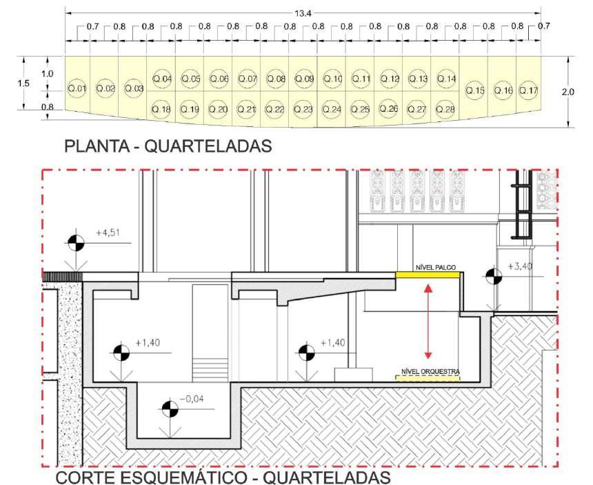 4.1.1.QUARTELADAS Ofossodaorquestravaipoderexistirem02níveis: 01$níveldopalco 02$níveldopisodaorquestra 4.