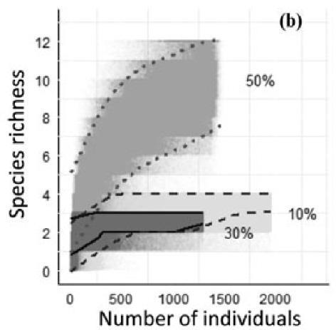 conforme a quantidade de