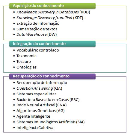 45 Segundo Rautenberg (2009), um SBC é modelado com técnicas reutilizáveis de representação e extração de conhecimento.