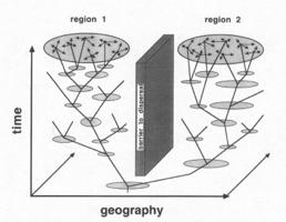 Caracteres moleculares em Filogenia e Biogeografia: Relações entre espécies e entre linhagens: Conjunto de dados independente: Evolução neutra Muita força analítica quando contrastado com a