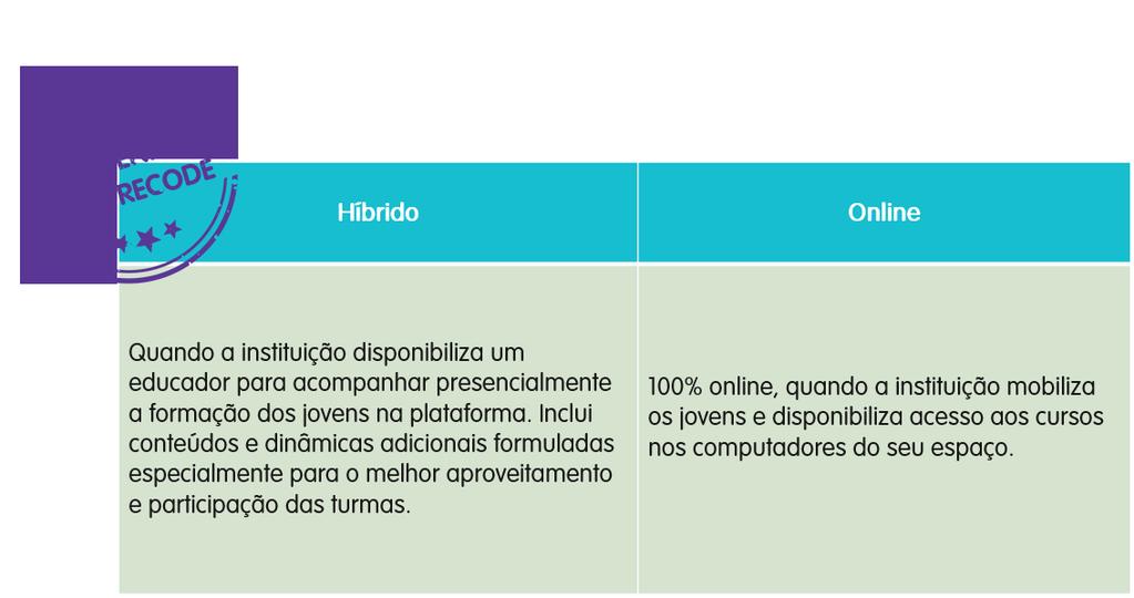 metodologia própria para o desenvolvimento de competências do século 21, como resolução de