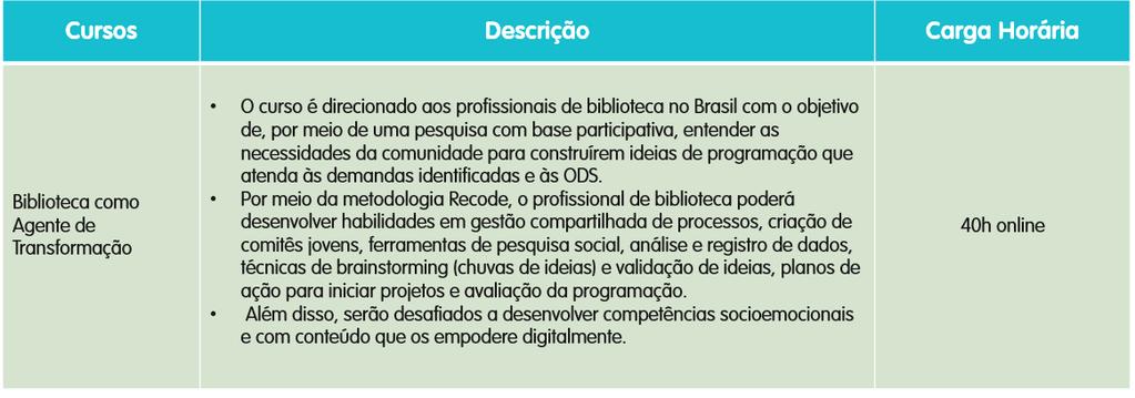Orientações adicionais para bibliotecas Bibliotecas públicas e comunitárias de todo o Brasil também poderão mobilizar jovens de 14 a 29 anos para a realização dos cursos Recode.