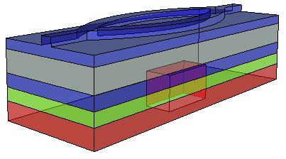 O alinhamento dos IMZs definidos na primeira litografia com os diafragmas apresentados na figura acima é realizado através de um sistema litográfico que permite a visualização das marcas de