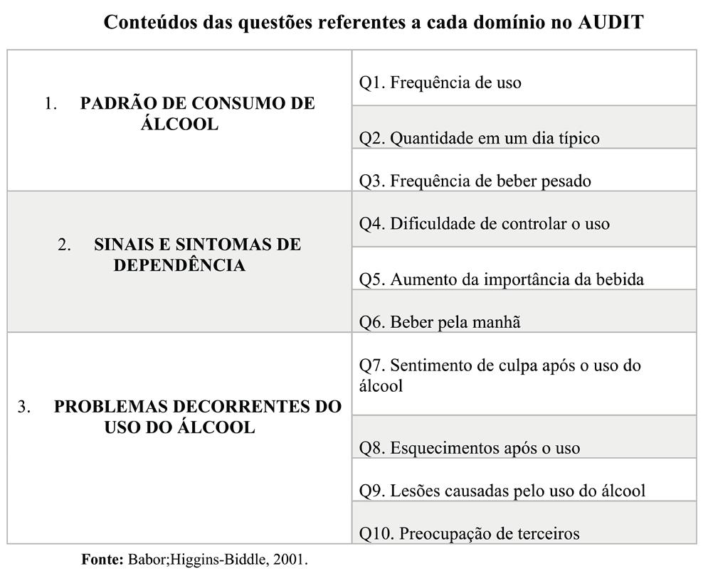 de internação (alta no mesmo dia; 1 2 dias; 3 4 dias; 4 7 dias; 7 10 dias; mais de 10 dias); nível de complexidade das fraturas faciais (Tabela 1).