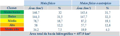 6º Simpósio de Geotecnologias no Pantanal, Cuiabá, MT, 22 a 26 de outubro 2016 Embrapa Informática Agropecuária/INPE, p. 403-404 Tabela 5.