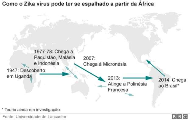 humanização do vírus da África até as Américas Uma mutação na NS1