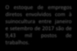 de empregos diretos na suinocultura em Mato Grosso 12 10 8 6 5,75 8,05 8,46