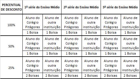 A classificação será divulgada no site do Colégio Pitágoras (www.pitagorascidadejardim.com.br ) até às 18h00 do dia 19/12/2018.