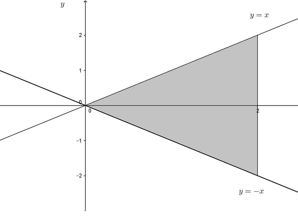 6 CAPÍTULO. VETORES ALEATÓRIOS CONTÍNUOS Mostre que f(, y) realmente define uma densidade conjunta. (Morettin & Bussab) Solução Como >, o sinal de f(, y) é determinado pelo termo y.