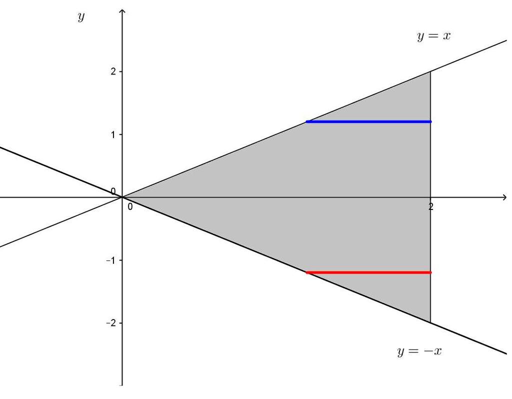 .3. DENSIDADES MARGINAIS 7 Figura.7 Variação de para um y fio < y < e < y < Eemplo.