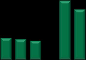 Resultado Financeiro (em R$ milhões) 3T13 2T13 3T12 2T13 3T12 9M13 Var.