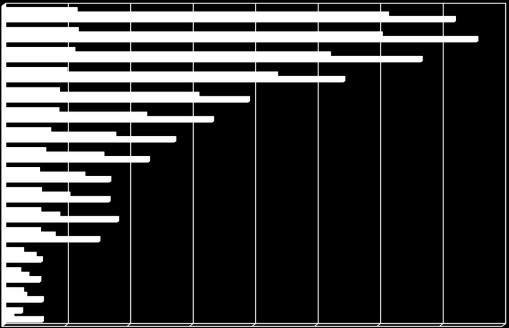 Eco-Escolas em Portugal- Evolução Trabalho em rede Público alvo, dimensão geográfica, envolvimento e números 2011/12 2010/11 2009/10 2008/09 2007/08 2006/07 2005/06 2004/05 2003/04 2002/03 2001/02