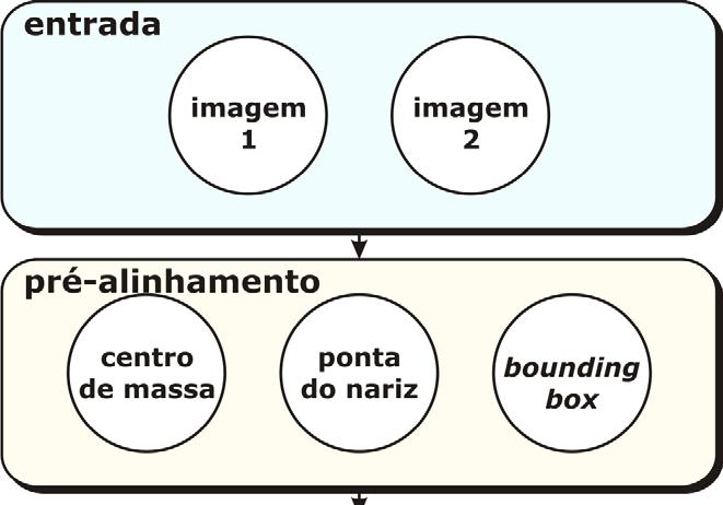 Primeira