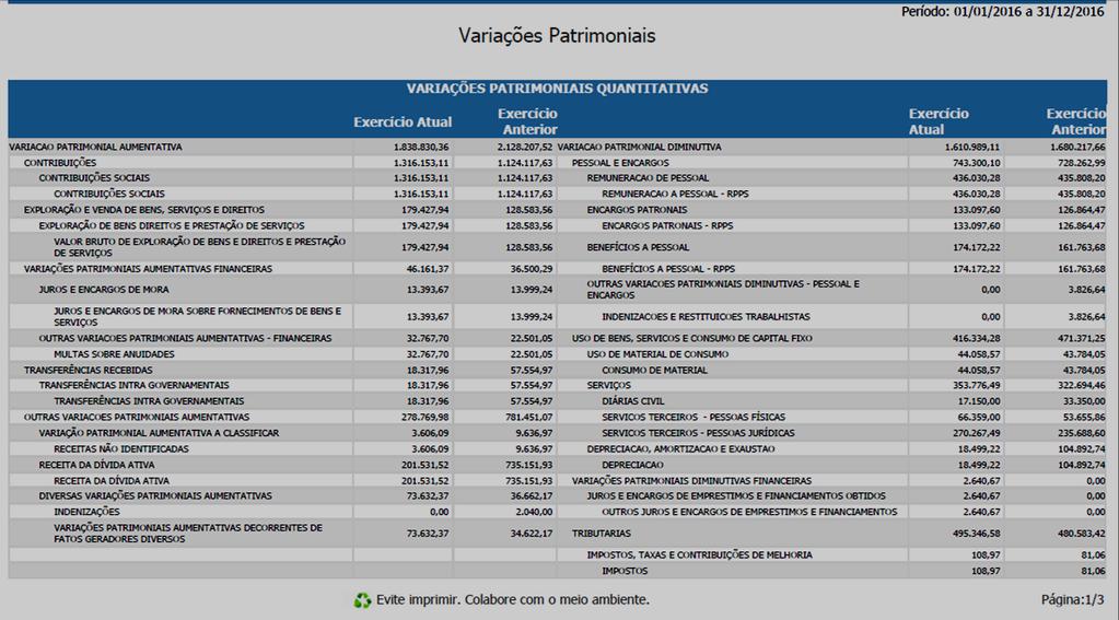 DEMONSTRAÇÃO DAS VARIAÇÕES