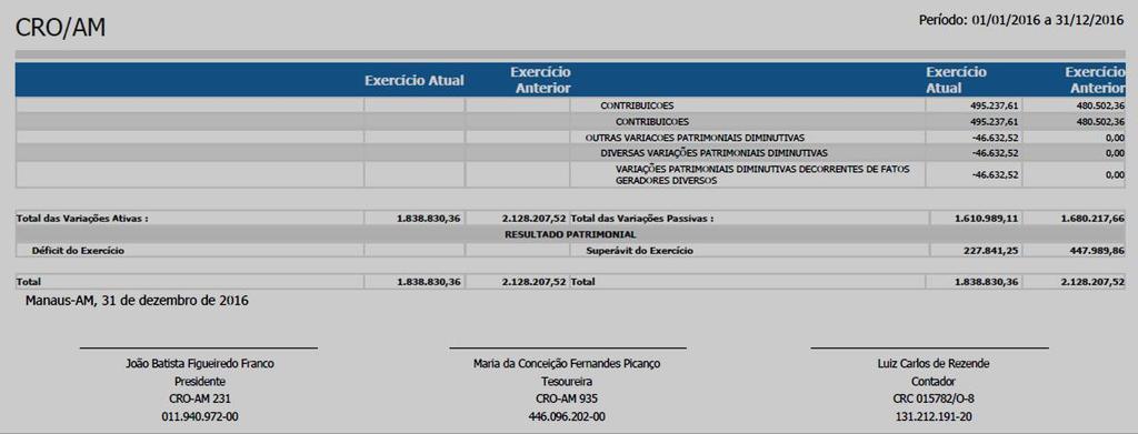 989,11 Superávit do Exercício 227.