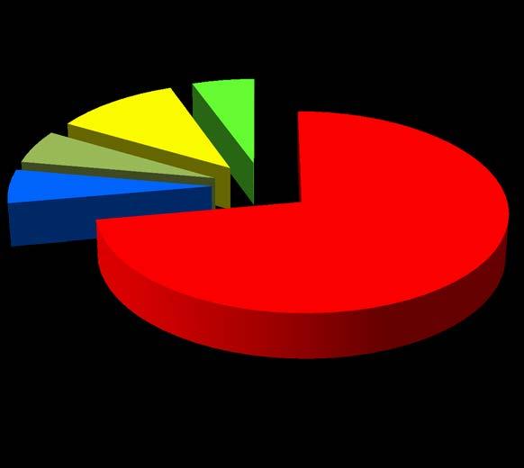 Eventos de 2010 ATA 52 - Portas 52.00 DOORS DOORS 11% 6% 52.10 DOORS PASSENGER/CREW DOORS 5% 6% 52.20 DOORS EMERGENCY EXIT 52.