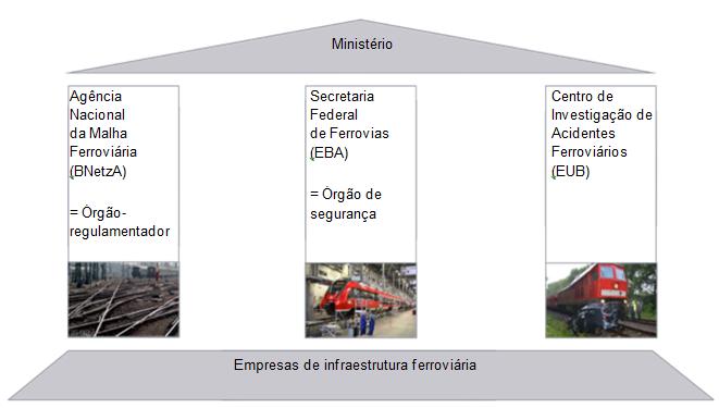 Fiscalização do transporte ferroviário na Alemanha com agências