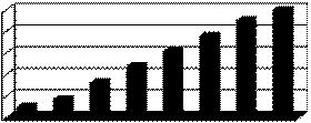 A CE-18:46.