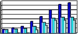 Número de ensaios acumulado - Acompanhadas número de ensaios 7 6 5 4 3 2 1 24 25 26 27 28 29 21 jul/11 Tempo em Aberto Res Ader - cura normal Res Ader - cura submersa Deslizamento Figura 1 Quantidade