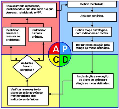 7 Dinamismo dos processos;