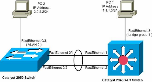 Este documento utiliza a instalação de rede mostrada no diagrama abaixo. Configurações Este documento utiliza as configurações mostradas abaixo.