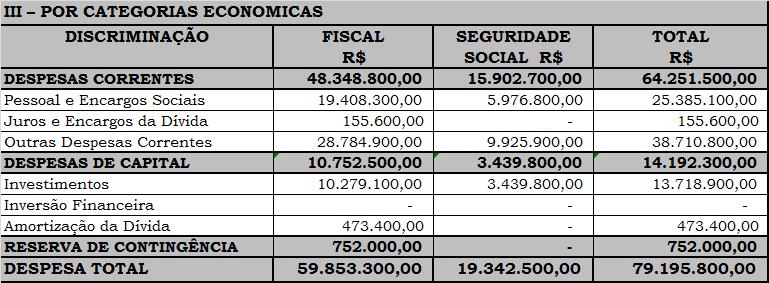 Cairu Quarta-feira 5 - Ano VIII - Nº 1504 Seção III Dos Demonstrativos Consolidados Art. 4º.