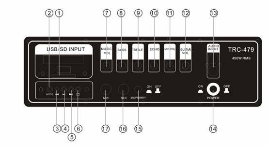 FUNCÕES DO PAINEL FRONTAL 1. Entrada USB / cartão SD. 2.