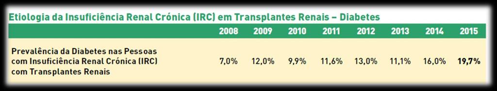 Complicações da