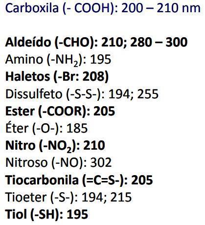 cromóforos e por isso é capaz de absorver