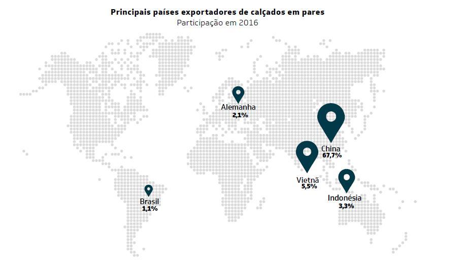 Fonte: Relatório Setorial da Indústria de Calçados