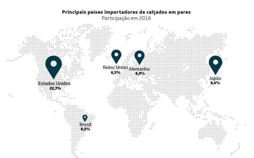 Fonte: Relatório Setorial da Indústria de Calçados