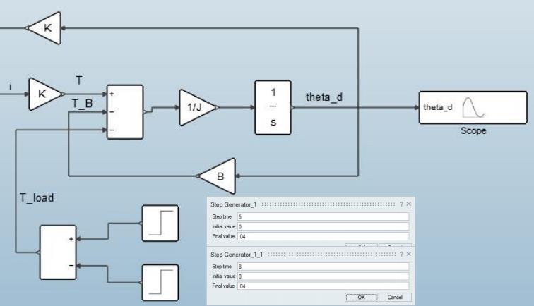 Figura 3: Parte mecânica do motor elétrico Passo 2: Implementação usando Activate A constante de torque do motor, K, que depende do número de espiras do enrolamento de armadura, converte a corrente