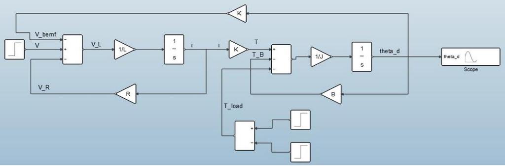 Figura 4: Malha completa, composta tanto do circuito elétrico quanto da componente mecânica Passo 3: Constantes de tempo elétrica e mecânica A constante de tempo elétrica está associada à dinâmica da