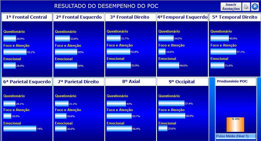 Neste caso a paciente apresentou em todas as regiões analisadas um