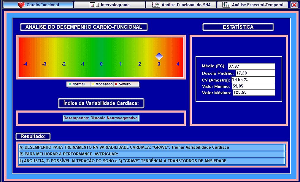 Valor cardio-funcional entre (+3) a (+4): Grave ou severa tendência a transtornos de ansiedade. Resultados AVERIGUAR: 1- Angústia, 2- Estresse Adrenal e 3- Distúrbio do Sono.