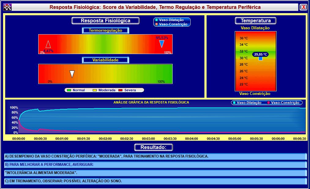 DIFICULDADE DE RELAXAMENTO: OCORRE UM DESEQUILÍBRIO DO TÔNUS VASCULAR SIMPÁTICO (NERVOSO E ENDÓCRINO), QUE ASSOCIADO A UMA DIMINUIÇÃO PERCEPTIVA EM RELAXAR O PRÓPRIO CORPO.