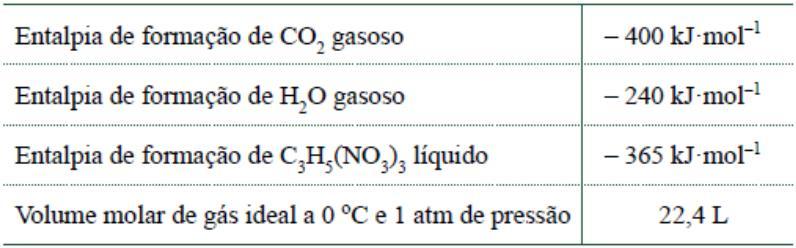 c representa a entalpia de combustão para os compostos listados, a 25ºC Com base nos dados acima, é CORRETO afirmar que: 01.
