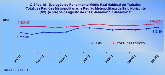 Massa de Rendimentos A massa de rendimento real efetivo da população ocupada foi estimada em 47.