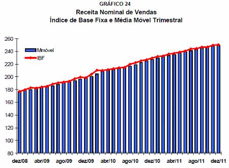 quadro 5: As variações mensais do volume de vendas no comércio varejista do país e de