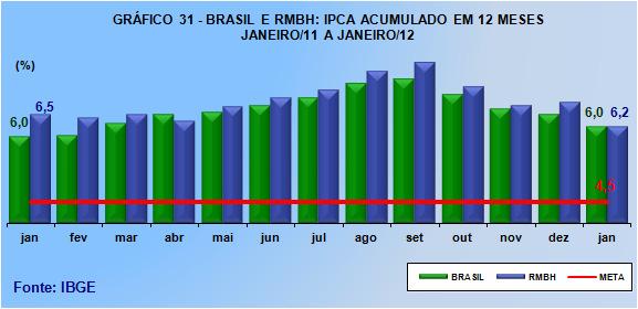 IX - ÍNDICE NACIONAL DE PREÇOS AO CONSUMIDOR AMPLO IPCA JANEIRO DE 2012 SISTEMA NACIONAL DE ÍNDICES DE PREÇOS AO CONSUMIDOR - SNIPC/IBGE O Índice Nacional de Preços ao Consumidor Amplo (IPCA) do