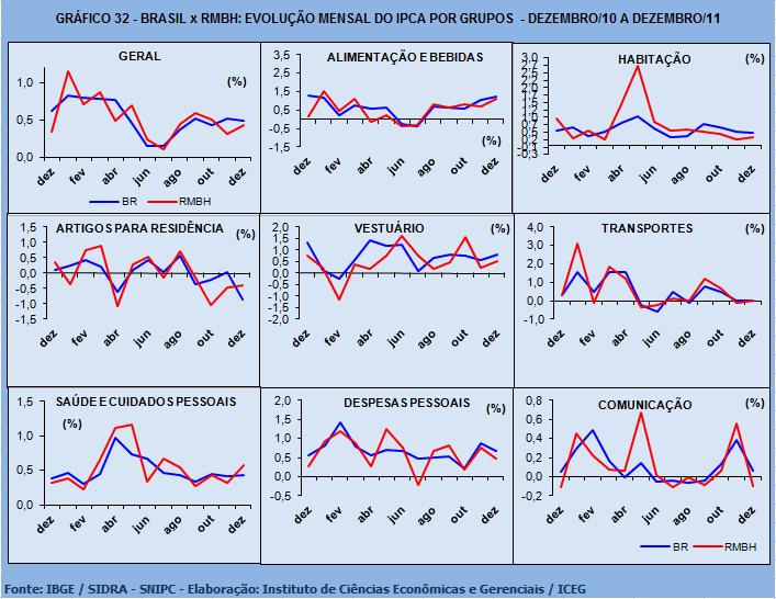 X VARIAÇÕES DAS TAXAS DO IGP-DI, IPCA E COTAÇÃO DO DÓLAR JANEIRO DE 2012 BANCO CENTRAL DO BRASIL, IBGE E FGV egundo dados divulgados pela S Fundação Getúlio Vargas, em janeiro de 2012, a variação