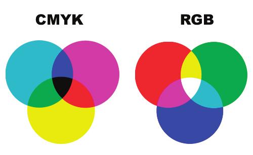 CMYK ou RGB?