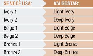 O CORRETIVO QUE: Equivalência de Cores, com os Corretivos Antigos Corrige manchas e pequenas imperfeições da pele; Neutraliza olheiras e vermelhidão; Possui tecnologia difusora de luz que ajuda a